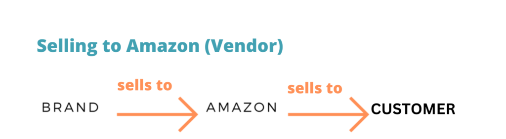 Amazon Vendor vs Amazon Seller